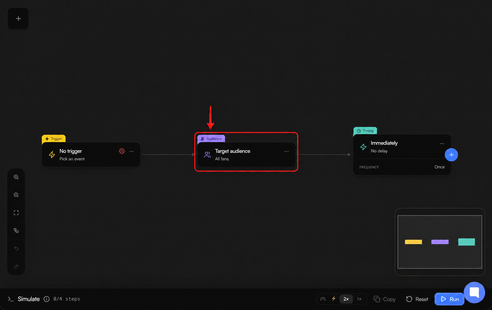 Blank automation builder with the Target audience node highlighted between Trigger and Timing.